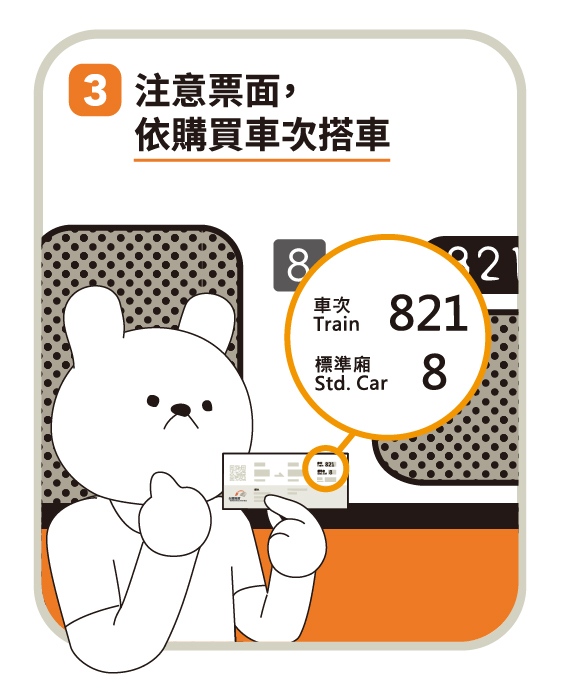 3.注意票面，依購買車次搭車